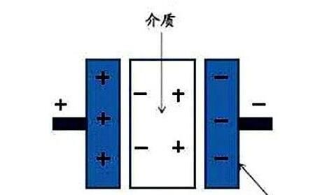 電力電容器隔直商品流通溝通交流，基本原理講解