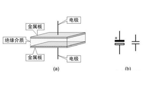 電容器是隔直流的，但為什么電池直流電卻可以為電容器充電呢？