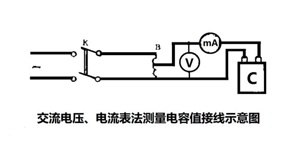 為什么要定期測(cè)量電力電容器的電容量？怎樣測(cè)量？